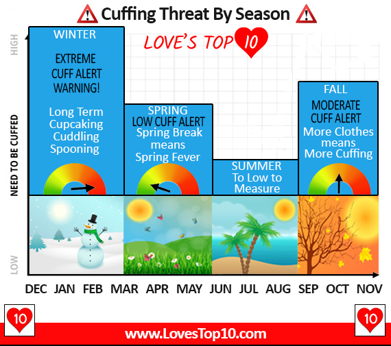 What is Cuffing Season? Your real guide to Cuffing season!