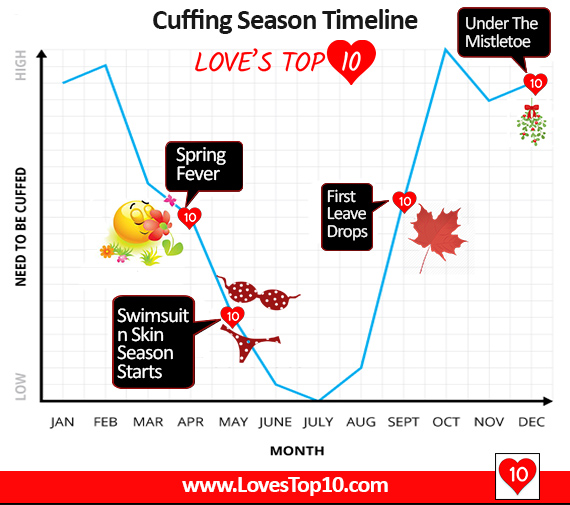 Your guide to getting through Cuffing Season – Cupcake Season – Cuff Season – Trap Season